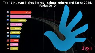 Top 10 Human Rights Scores &ndash; Schnakenberg and Fariss (2014), Fariss (2019)|DataRankings