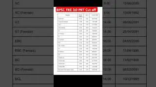 BPSC TRE 3.0 PRT Cut off | BPSC teacher cut off 1-5 out #bpsc #bpsctre