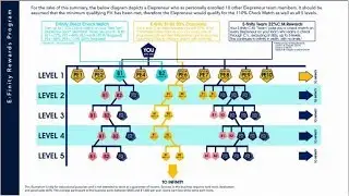 ELEPRENEUR RE-Invents The MLM Comp Plan - Very Powerful