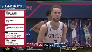Jordan Ford vs SC 30 PTS          1.11.20
