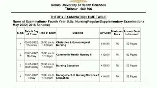 THEORY EXAMINATION TIME TABLE 4th Year B.Sc. NursingRegular/Supplementary Examinations May 2022