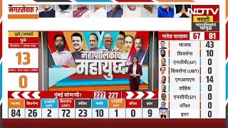 Big Breaking BMC Election | मुंबईतल्या आकड्यात सर्वात मोठी उलटफेर, Congress-MIM ठरणार किंगमेकर?