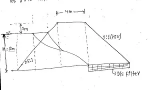 EARTHEN DAM DESIGN | HYDROPOWER ENGINEERING | POKHARA UNIVERSITY #bbteaches