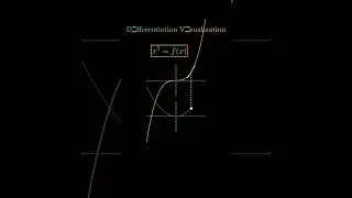 Visualizing Differentiation in 15 Seconds | Calculus Made Simple