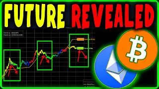BITCOIN: These Charts Saw It Before Anyone Else 🚨 Bitcoin News Today now & Bitcoin Price Prediction