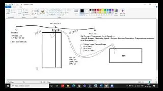 PLC Advanced Instructions and their programming