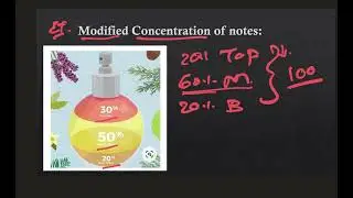 Mastering the Blend: Engineering Concentration Ratios for Unique Perfume Accords