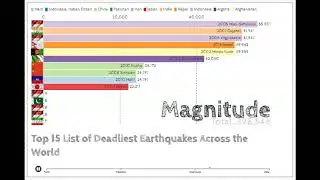 Top 15 List of Deadliest Earthquakes Across the World 🌐