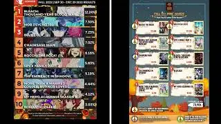 ANIME CORNER VS. ANIME TRENDING | Top 10 Fall 2022 Anime