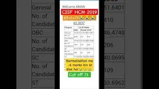 CISF HCM 2019 result #cisf#results ।कामयाबी में भी एक दिन उतना ही ऊंचा उठुगा CISF HCM result 2019