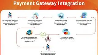 Website Payment Service &ndash; Simplify Online Transactions