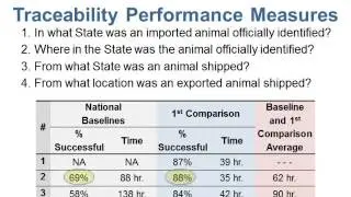 Mr. Neil Hammerschmidt - USDA Update on Animal Disease Traceability