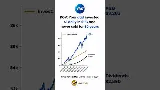 You invested $1 daily in P&G 🧼 and never sold for 30 years #invest #procterGamble #dividends