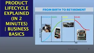 The Product Lifecycle (Explained Simply) | Business Basics