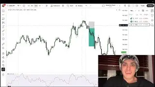 Winning Trade Recap, I passed my phase 1 bro 