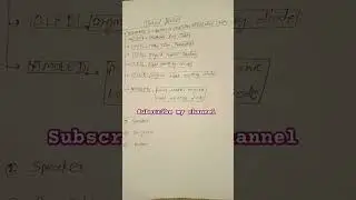 OUTPUT DEVICE OF COMPUTER #ssccgl #drdocopa #iticopa #sscchsl #upssc #ssc #computer
