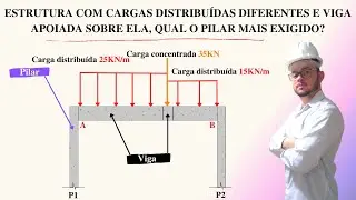 Como calcular viga com várias cargas, como encontrar o pilar mais carregado?