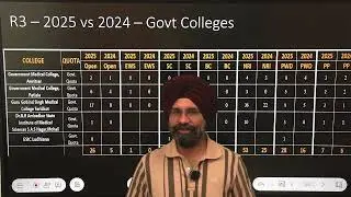 Punjab BFUHS Round 3 MBBS BDS Counselling - Round 3 Vacancy Position - 2025 vs 2024, Seat Conversion
