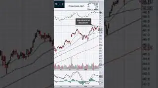 #XLY #XLF #XLU #XLC #2025 #Top Is In, #topsectors showing signs. #Trends #Tops #Markets
