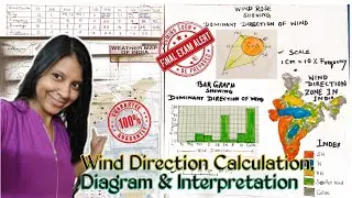 Wind Direction Calculation and Diagrams // Indian Daily Weather Maps