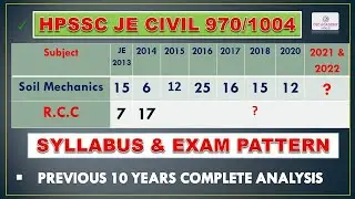 HPSSC JE CIVIL ARCHAEOLOGY 1004 SYLLABUS I PREVIOUS 10 YEARS SUBJECT WISE ANALYSIS PDF ALL JE CIVIL