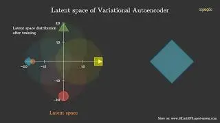 Variational Autoencoder (VAE) Latent Space Visualization