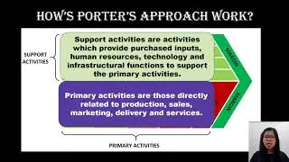Approach in Handling Strategic Issues- Porter's Generic Value Chain Approach