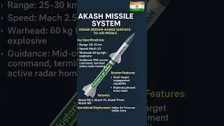 Akash Missile: Pakistani JF-17 Jet Killer &ndash; India&rsquo;s Ultimate Air Defense #iaf #indiaairforce