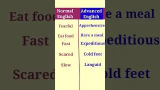 normal vs advance english #english #learnenglish #shorts