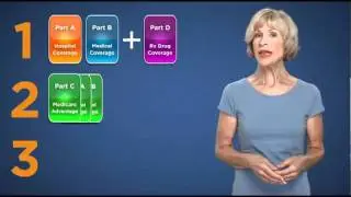 Medicare Coverage Plans and Choices - PlanPrescriber