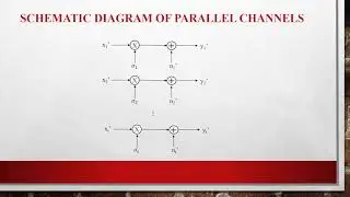 Application of SVD in Optimal Power Allocation in MIMO Systems