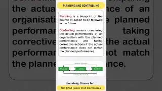 Planning and Controlling in 2 Minutes | UGC NET | PGT | Asst. Prof. Commerce