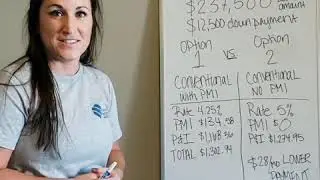 Mortgage Interest Rate Options