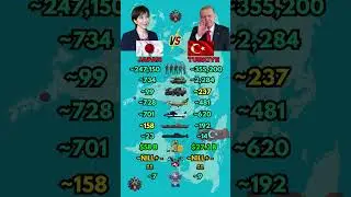 2026 Military Face-Off | Japan vs Turkey
