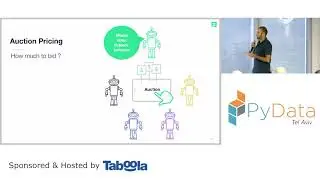 PyData Tel Aviv Meetup: Contextual Bandit for Pricing - Daniel Hen & Uri Goren