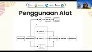 Room 20 | PKP PKM 2025 | 21 Oktober 2025