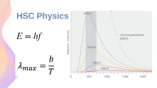 Black Body Radiation, Planck's Quantum Theory & Wien's Displacement Law // HSC Physics