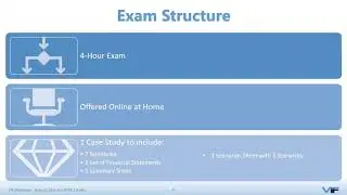 How to pass the AFM 1