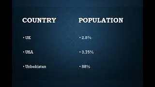 Muslims population in the world in different countries