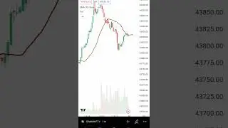 3-30 Formula Exposed 😳😳 #exposed #scalping #mcx #stockstobuy #trading #tradingphycology #shorts