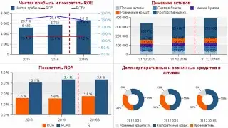 IBM Planning Analytics: Бизнес-планирование и бюджетирование в банке (Cognos TM1)