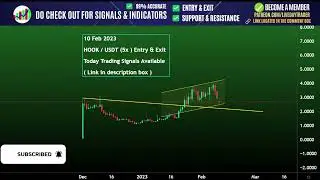 Hook price prediction, Next Breakout ? Hooked Protocol | Crypto crash | Crypto News 10 Feb 2023