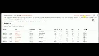 Race Lens Quick Tutorials - Viewing Charts