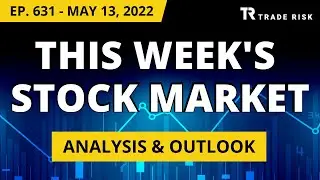 Stock Market Analysis Latest - 30% correction for the Nasdaq 100 - May 13, 2022