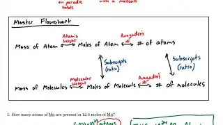 2.7X Conversions with Avagadro's Number and Atomic/Molecular Weight