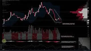 Polygon MATIC Technical Analysis