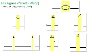 Que veulent dire ces Signes et Comment les appliquer dans la lecture du Coran