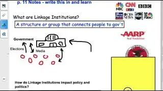 Linkage Institutions ch  8 Unit 2