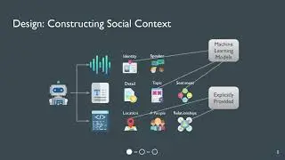 CONFIDANT: A Privacy Controller for Social Robots