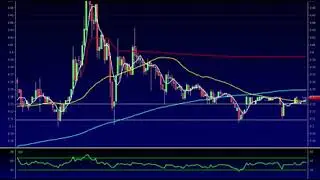 VISL / Vislink Technologies Analysis